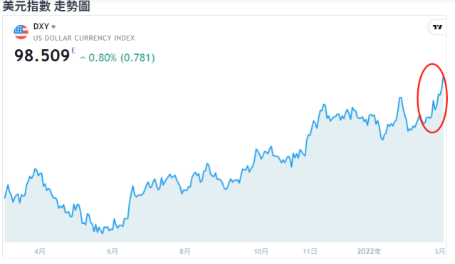 AAA LENDINGS US dollar index